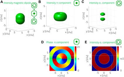 Nonlinear Quantum Optics With Structured Light: Tightly Trapped Atoms in the 3D Focus of Vectorial Waves